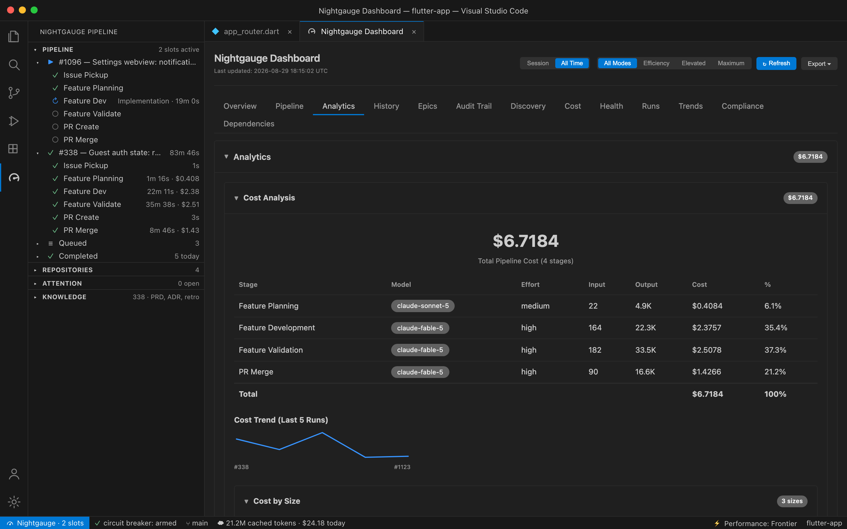 Every dollar, per stage, per model — Dashboard › Analytics