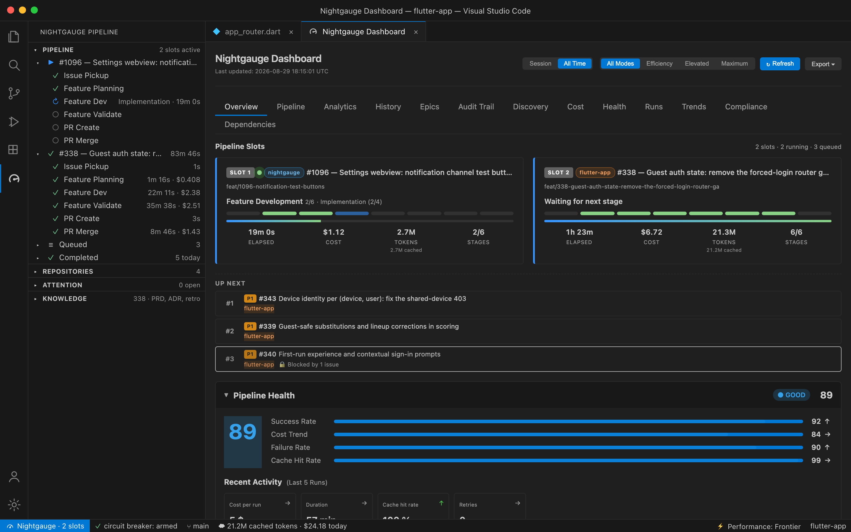 The Nightgauge dashboard inside VS Code — two pipeline slots, the queue, and pipeline health, rendered from a real completed run