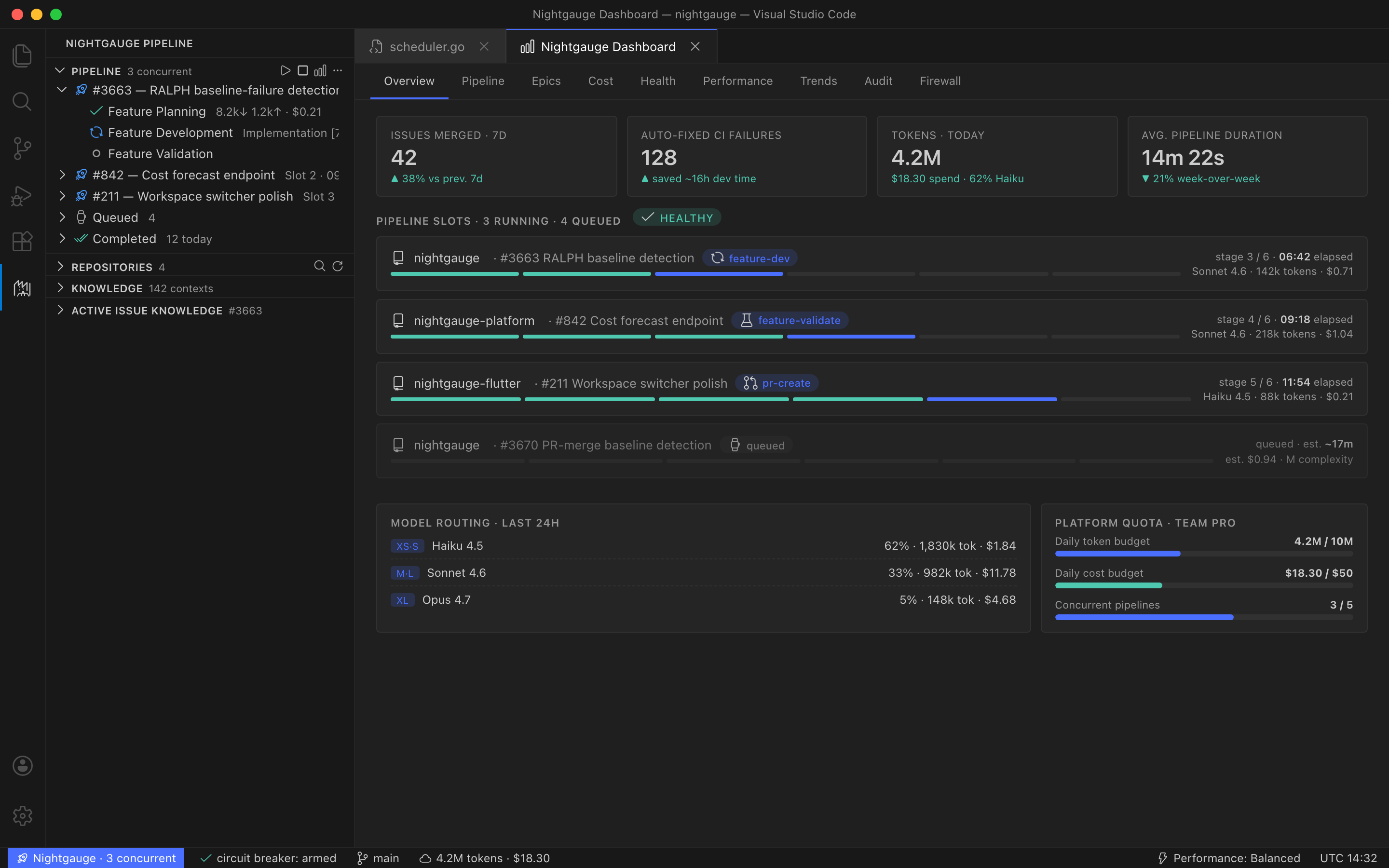 Nightgauge pipeline command center running inside VS Code — live pipeline slots, model routing, and token spend